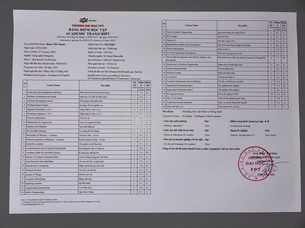 GPA record